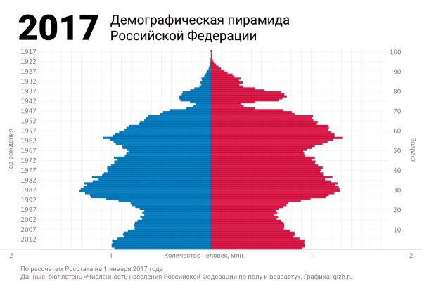 Как зайти на кракен