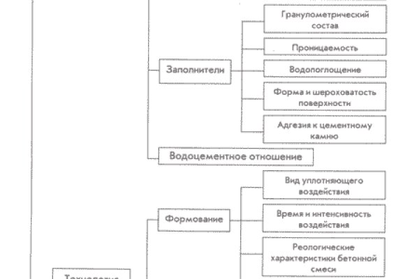 Где купить наркоты