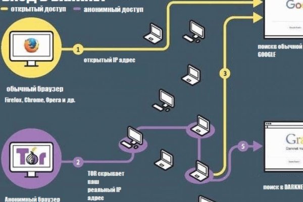 Как найти актуальную ссылку на кракен