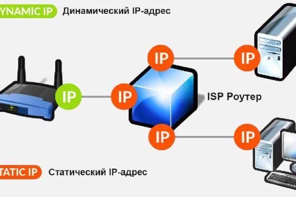 Почему не получается зайти на кракен